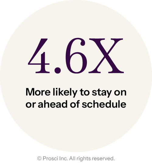 4.6x more likely
