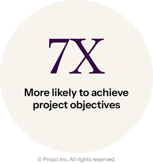 7x more likely